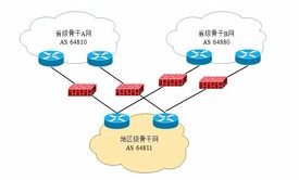 骨干网割接案例（三）-改变MPLS VDN跨域互联方式