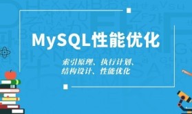 Mysql高级性能优化及实战精讲