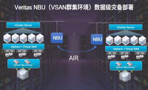 Veritas NBU (VSAN群集环境）数据级灾备部署