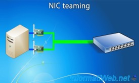 企业实战：虚拟化 网络冗余 NIC Teaming