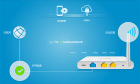 Cisco网络工程师和网络安全课程之静态路由视频课程